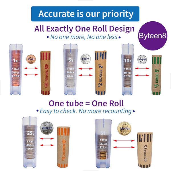 Coin Counter Coin Sorter Tubeï½Creative 5-In-1 Change Sorter Coin Organizerï½Change Counter Machine Coin Rollerï½Coin Bank Holder Coin