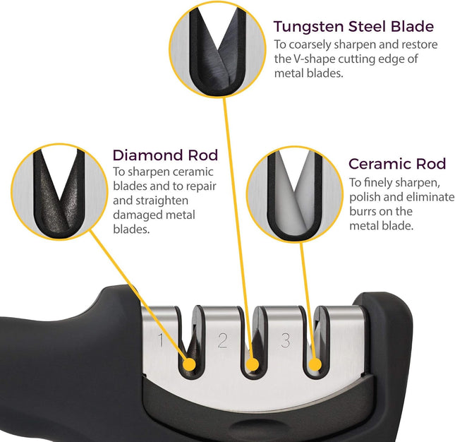 4-In-1 Kitchen Knife Accessories: 3-Stage Knife Sharpener Helps Repair, Restore, Polish Blades and Cut-Resistant Glove (