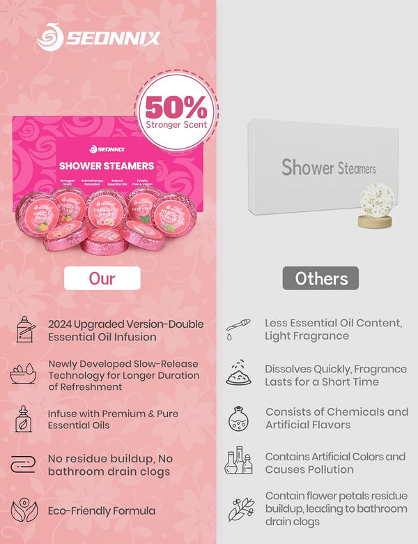 Shower Steamers Aromatherapy, 8 Pack Shower Bombs Relaxation Birthday Gifts for Women, Mother'S Day Gifts for Her, Stress Relief & Self Care,