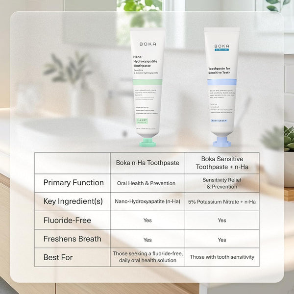 Boka Fluoride Free Toothpaste Nano Hydroxyapatite, Helps Remineralize, Appropriate for Sensitive Teeth, Whitening - for Adult, Kids Oral Care -