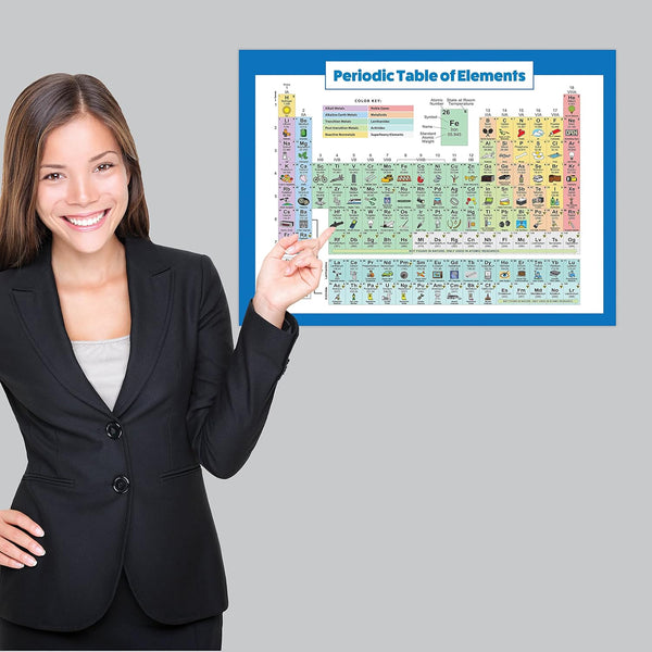 Periodic Table of Elements Poster for Kids - LAMINATED - Science & Chemistry Chart for Classroom - (18" X 24")