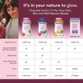 Nature'S Bounty Optimal Solutions Hair, Skin and Nails Pectin Gummies, 2500 Mcg Biotin per Serving, No Stick Gummy, Vegetarian Formula, Strawberry