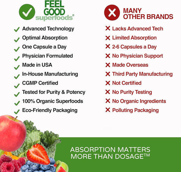 FeelGood Superfoods Vita Fruits and Veggies Capsules - 25 Superfood Ingredients, Fruit and Vegetable Multivitamin, 60 Count - for Men and Women -