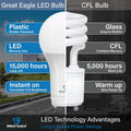 Great Eagle GU24 Led Bulb - A19 Shape, 9W (60W Equivalent), Dimmable, 5000K Daylight, UL Listed, Twist-In Light Bulb, 2 Prong Light Bulbs (4-Pack)