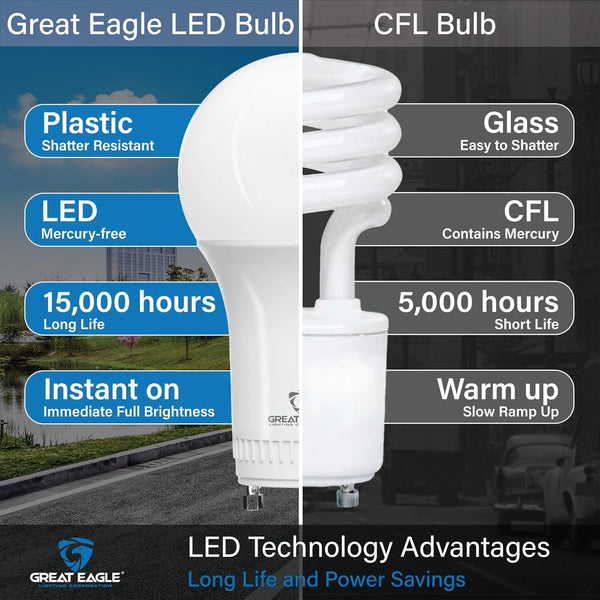 Great Eagle GU24 Led Bulb - A19 Shape, 9W (60W Equivalent), Dimmable, 5000K Daylight, UL Listed, Twist-In Light Bulb, 2 Prong Light Bulbs (4-Pack)
