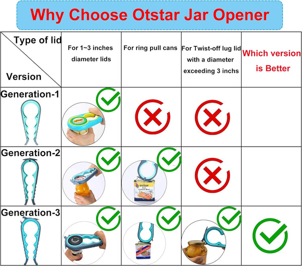 Otstar Latest Jar Opener for Seniors with Arthritis, Weak Hands, Multi-Function Bottle Opener with Non Slip Rubber Jar Opener Gripper Pad and