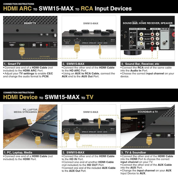 Sound Town 16 Channels Wireless Microphone Karaoke Mixer System W/ 2 Wireless Mics, HD ARC, Optical (Toslink), AUX, Supports Smart TV, Media Box,