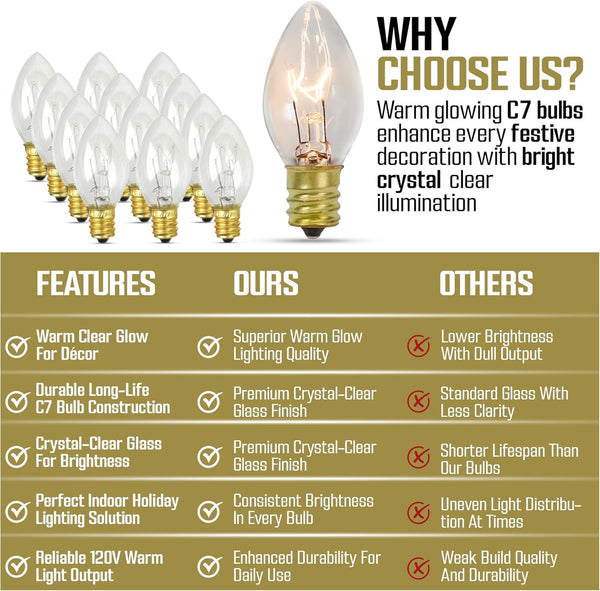 Iconikal 24-Count C7 Night Light Candelabra Bulbs 5-Watt, Clear for Lamps Nightlights Lanterns String Lights