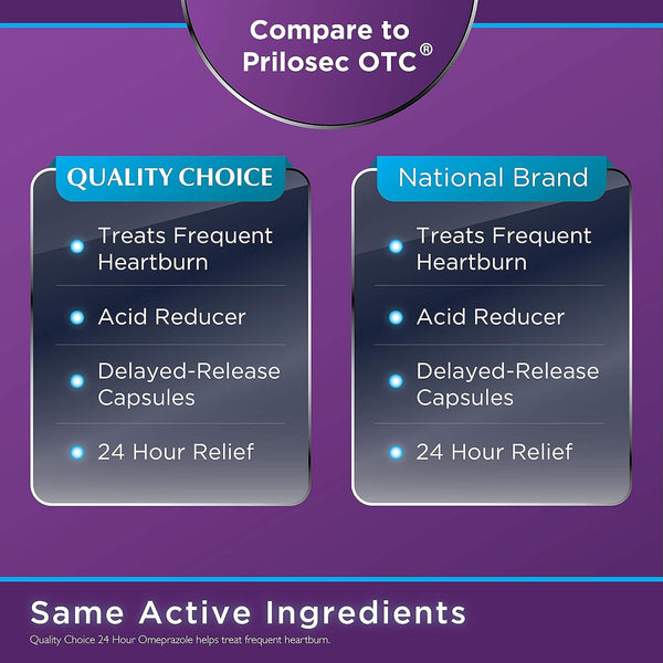Quality Choice Omeprazole Delayed Release Acid Reducer Capsules, 20Mg Frequent Heartburn Treatment, Contains Three 14 Day Courses of Treatment 42