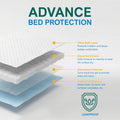MED PRIDE Disposable Underpads 23'' X 36'' Incontinence Pads, Chux, Bed Covers, Puppy Training | Thick, Super Absorbent Protection for Kids,