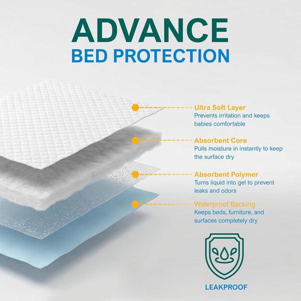 MED PRIDE Disposable Underpads 23'' X 36'' Incontinence Pads, Chux, Bed Covers, Puppy Training | Thick, Super Absorbent Protection for Kids,