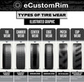 Ecustomrim Trailer Tire on White Rim 530-12 5.30-12 5.30 X 12 Load Range C 4 Lug 12 X 4 Wheel - 2 Year Warranty W/Free Roadside