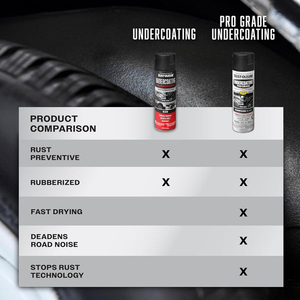 Rust-Oleum 248656 Professional Grade Rubberized Undercoating Spray, 15 Oz, Black