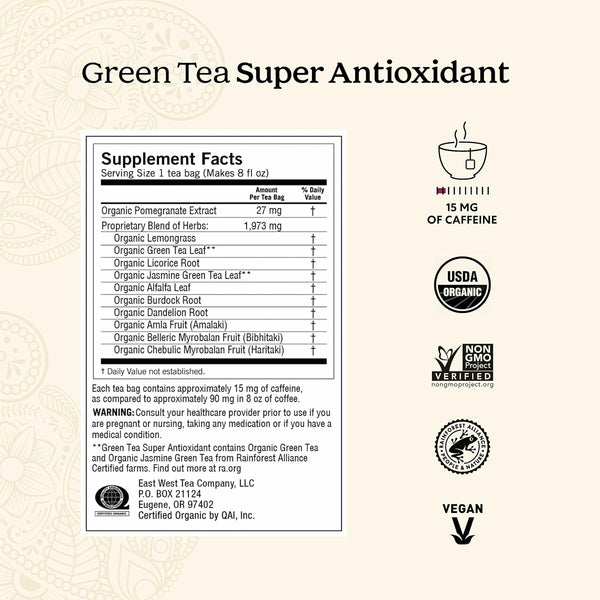 Yogi Tea Digestion & Detox Variety Sampler - 16 Bags per Pack (6 Packs) - Cleanse & Digestion Support - Includes Ginger, Detox, Green Tea Super
