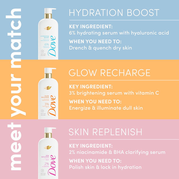 Dove Exfoliating Body Wash Glow Recharge Energizes & Illuminates Skin 3% Brightening Serum with Vitamin C 18.5 Oz