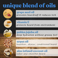 Bluebyrd Black Ops Oud Beard Oil for Men - Hydrates and Moisturizes for Beard Growth - Treats Dry Itchy Beards Large 2 Oz - Natural Formula Argan