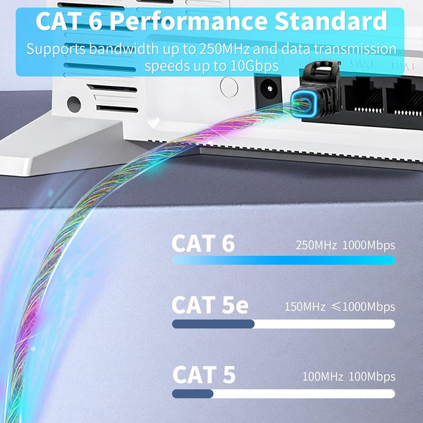 Cat 6 Ethernet Cable 5 FT 10Gbps 250Mhz, Outdoor & Indoor Network Cable for Router/Modem/Pc, RJ45 LAN Internet Cord with Snagless Design