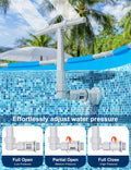 Pool Fountain above and Inground Pools, Adjustable Pool Waterfall with Dual Spray Sprinklers, Outdoor Pool Accessories for Relaxation and Cooling,