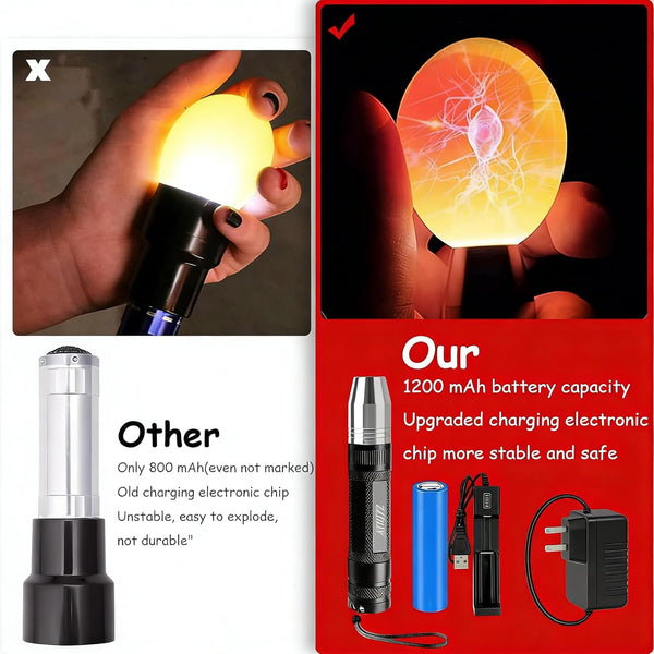 Egg Candler, Egg Incubator Lightã2025 Upgraded Chargerã Egg Candler Candling Checker Light for Chicken Quail Dark Canary Pigeon All Eggs Battery