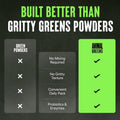 Animal Daily Greens Pill Packs - Kale, Wheat Grass, Alfalfa & More - Convenient Prebiotic and Probiotic Superfood Blend for Superior Digestion,