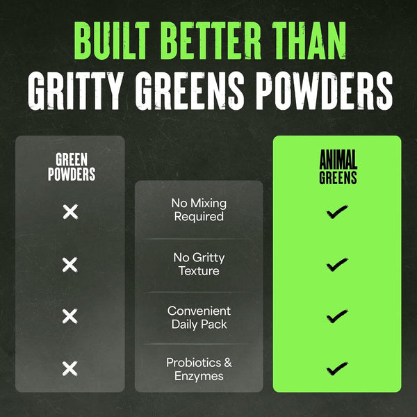 Animal Daily Greens Pill Packs - Kale, Wheat Grass, Alfalfa & More - Convenient Prebiotic and Probiotic Superfood Blend for Superior Digestion,