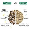 Teabox Green Tea Sampler Bags | 100% Natural I Immunity Boosting Sampler Pack | USDA Certified Organic Green Tea (100 Count (Pack of 1))