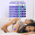 Klova Sleep Support Patches with Ashwagandha, L-Theanine, Hops, Melatonin, Valerian, GABA and Other Natural Ingredients: for Falling Asleep