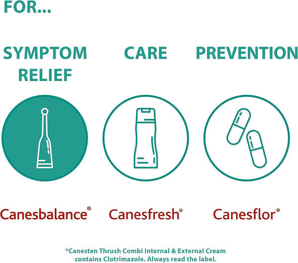 Relieves Odour & Discharge Associated with Bacterial Vaginosis, Triple Benefit, Can Starts to Work in Just 3 Days! from the Makers of Canesten.