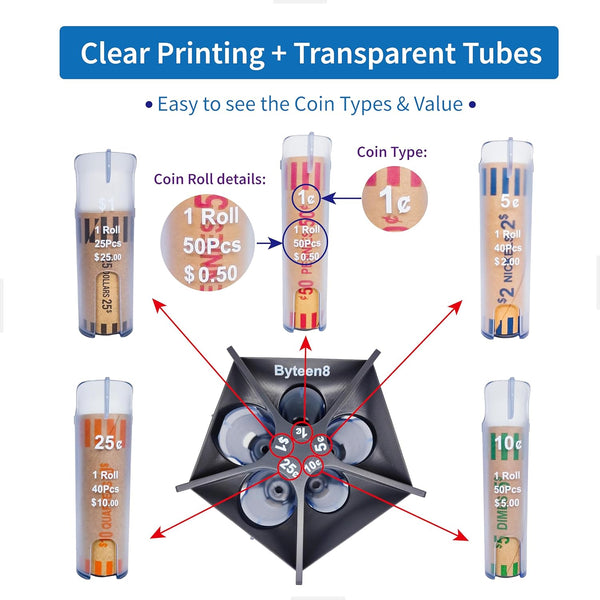 Coin Counter Coin Sorter Tubeï½Creative 5-In-1 Change Sorter Coin Organizerï½Change Counter Machine Coin Rollerï½Coin Bank Holder Coin