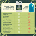 Sprinkle & Sweep Enzyme Carpet Shampoo (32Oz) - Carpet Cleaner Solution to Eliminate Tough Stains & Neutralize Odors at the Source - Car,