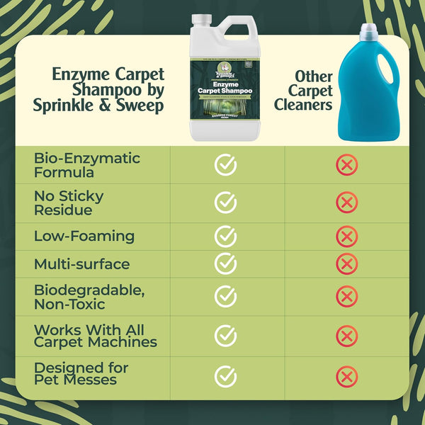 Sprinkle & Sweep Enzyme Carpet Shampoo (32Oz) - Carpet Cleaner Solution to Eliminate Tough Stains & Neutralize Odors at the Source - Car,