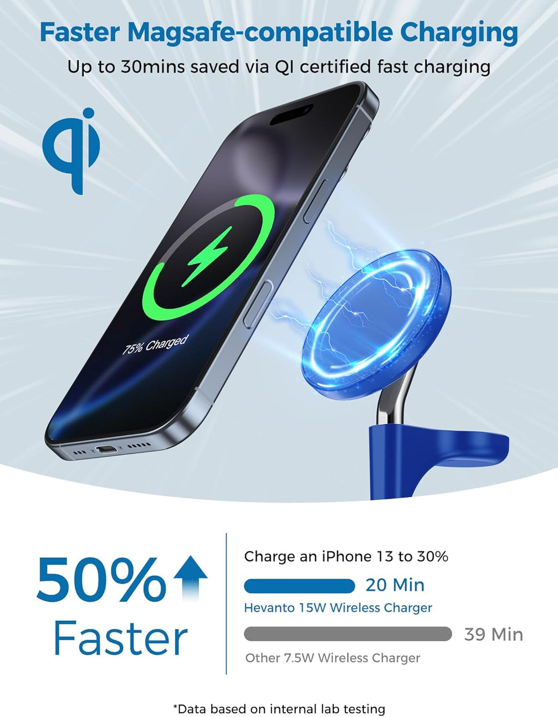 3 in 1 Wireless Charging Station for Apple Magsafe Charger, 15W Fast Qi-Certified Magnetic Mag-Safe Charger Stand for Iphone 16 15 14 13 12 Apple Watch Airpods, Adjustable Angle, Blue