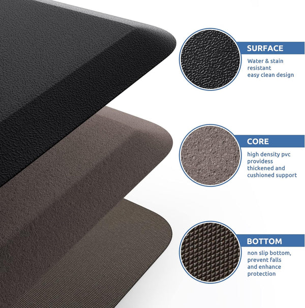 Kitchenclouds Kitchen Mat Cushioned anti Fatigue Rug 17.3"X28" Waterproof, Non Slip, Standing and Comfort Desk/Floor Mats for House Sink Office