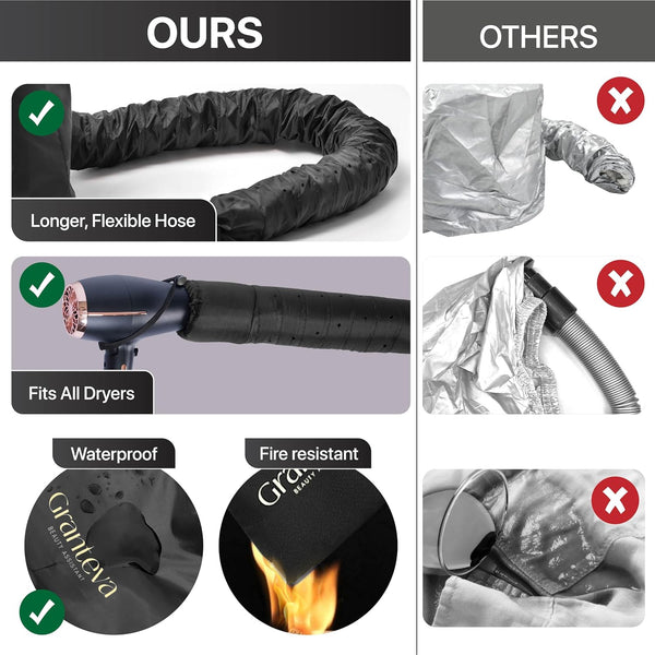 Hooded Hair Dryer W/A Headband Integrated That Reduces Heat around Ears & Neck - Hair Dryer Hooded Diffuser Cap for Curly, Speeds up Drying Time,