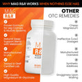 Saltwrap Mag R&R - Nighttime Muscle Cramps Support, Natural Sleep Support for Adults with Magnesium Glycinate for Muscle Spasm and Leg Cramps