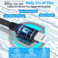 [Apple Mfi Certified] Phone 16 Car Charger Fast Charging, Caiinei 4.8A USB Power Cigarette Lighter USB-C Car Carplay Fast Charger + 6FT Type-C