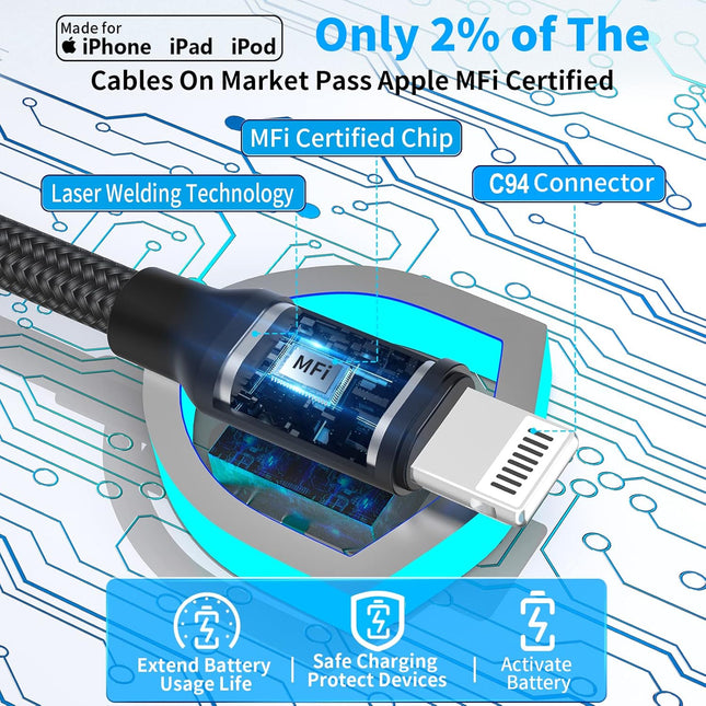 [Apple Mfi Certified] Phone 16 Car Charger Fast Charging, Caiinei 4.8A USB Power Cigarette Lighter USB-C Car Carplay Fas