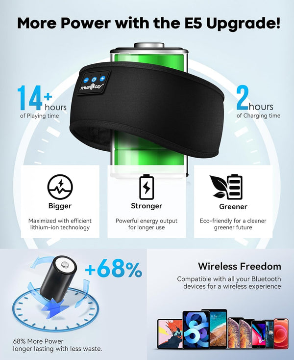 MUSICOZY Sleep Headphones Bluetooth 5.4 Headband, Sports Wireless Earphones Sweat Resistant Earbuds Sleeping Headphone with Ultra-Thin HD Stereo