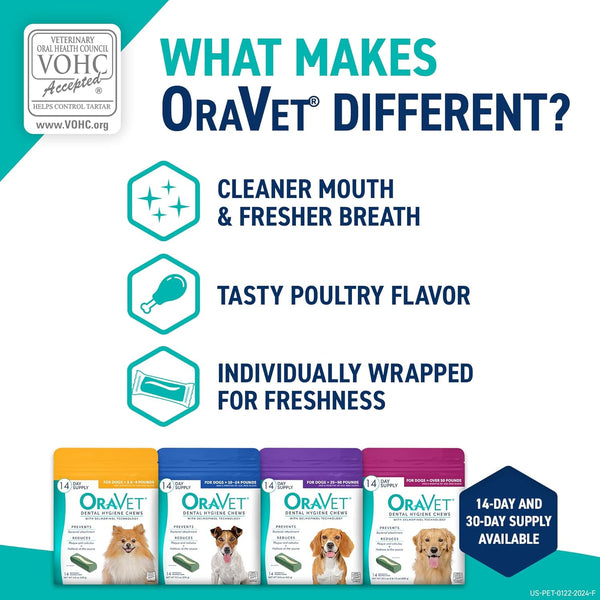 ORAVET Dental Chews for Dogs, Oral Care and Hygiene Chews (Small Dogs, 10-24 Lbs.) Blue Pouch, 30 Count