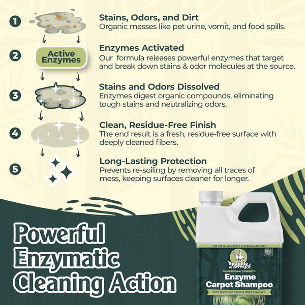 Sprinkle & Sweep Enzyme Carpet Shampoo (32Oz) - Carpet Cleaner Solution to Eliminate Tough Stains & Neutralize Odors at the Source - Car,