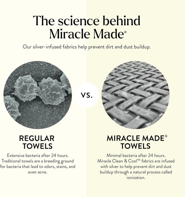 Miracle Made® Wash Cloth - Sky Bkue 13 X 13 Inches - Premium 100% Long Staple Silver Ion Cotton Bath Towel Cloth - Ultra Soft Plush Fade Resistant Highly Absorbent Quick Drying Bath Sheet