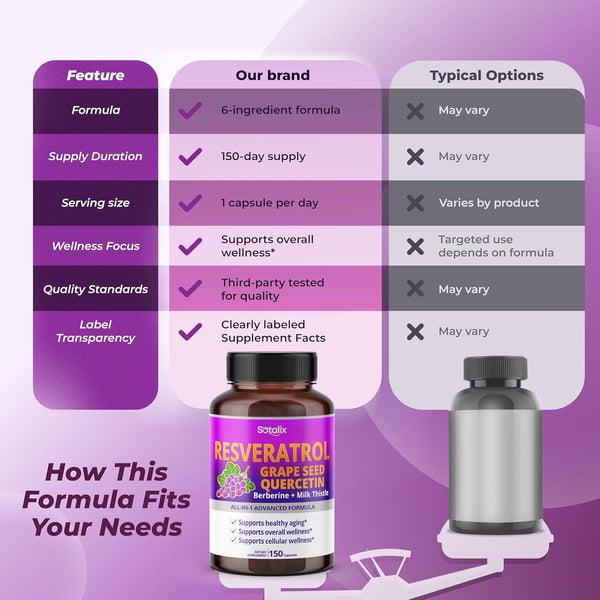 Resveratrol with Grape Seed + Quercetin Berberine + Milk Thistle Powerful Anti-Aging - USA Made & Tested (150-Day Supply (Pack of 1))