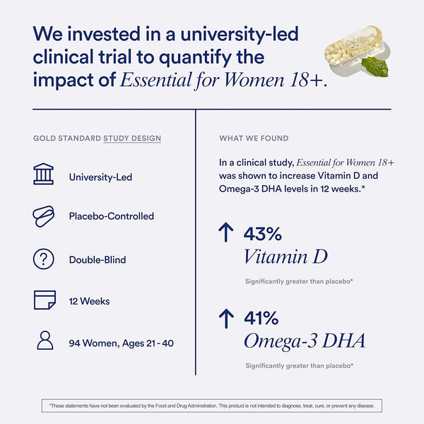 Ritual Multivitamin for Women 18+ with Vitamin D3 for Immune Support*, Vegan Omega 3 DHA, B12, Iron, Gluten Free, Non GMO, USP Verified, 30 Day