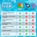 Water Flying Discs for Kids: Soft Sports Disc 2 Pack - Soaks the Target on Impact - Best Swimming Pool Toys & Beach Water Toys - Fun Toy Outdoor