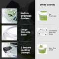 Joined Large Salad Spinner with Drain, Bowl, and Colander - Quick and Easy Multi-Use Lettuce Spinner, Vegetable Dryer, Fruit Washer, Pasta and