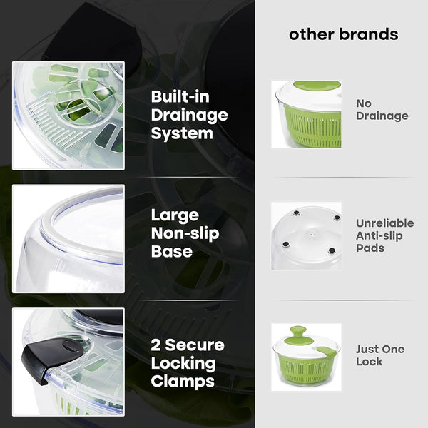 Joined Large Salad Spinner with Drain, Bowl, and Colander - Quick and Easy Multi-Use Lettuce Spinner, Vegetable Dryer, Fruit Washer, Pasta and