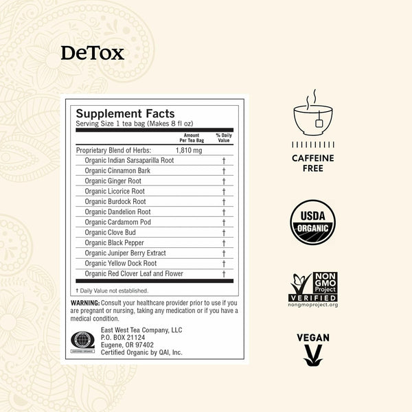 Yogi Tea Digestion & Detox Variety Sampler - 16 Bags per Pack (6 Packs) - Cleanse & Digestion Support - Includes Ginger, Detox, Green Tea Super