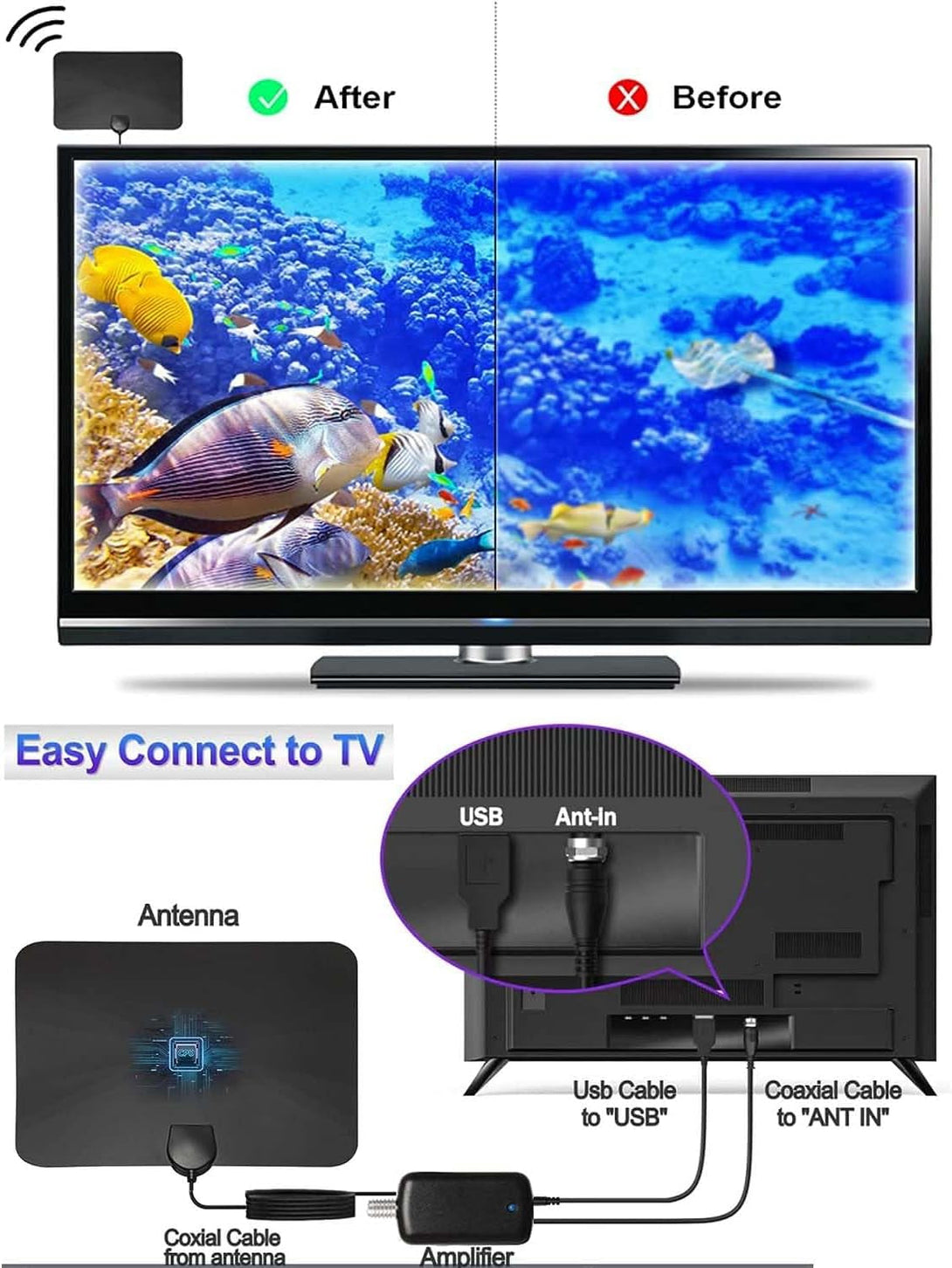 4K Amplified HD Digital TV Antenna Long 1000 Miles Range Smart TV Indoor Support 4K 1080P Fire TV Stick and All Older Tvs Indoor 360° Signal Reception Switch Signal Booster with HDTV Coax Cable 16.5Ft
