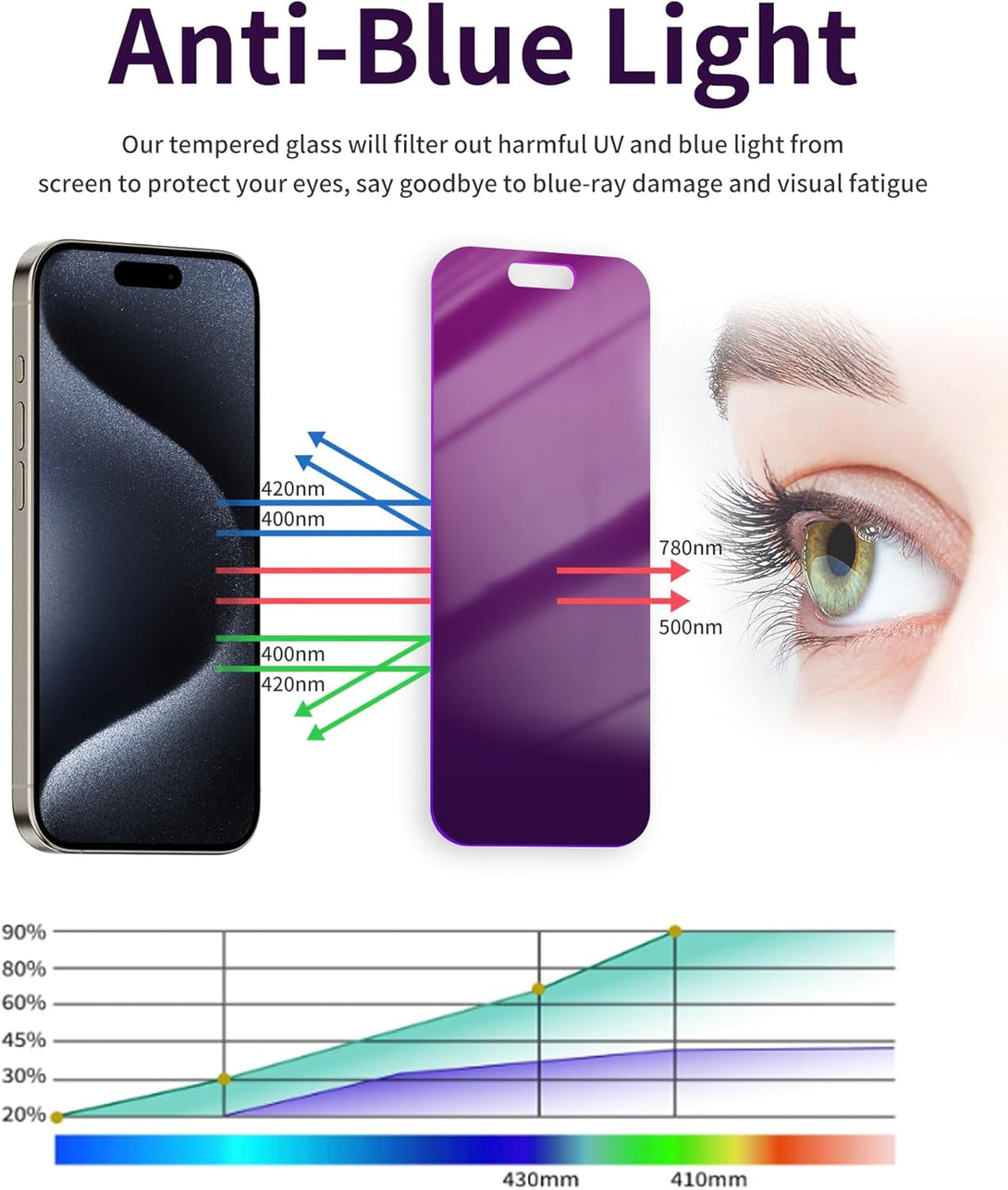 2 Pack Privacy Screen Protector for Iphone 16 Pro Max Tempered Glass 6.9Inch Private Saver Anti-Spy Eye Protection Anti-Scratch Full Coverage