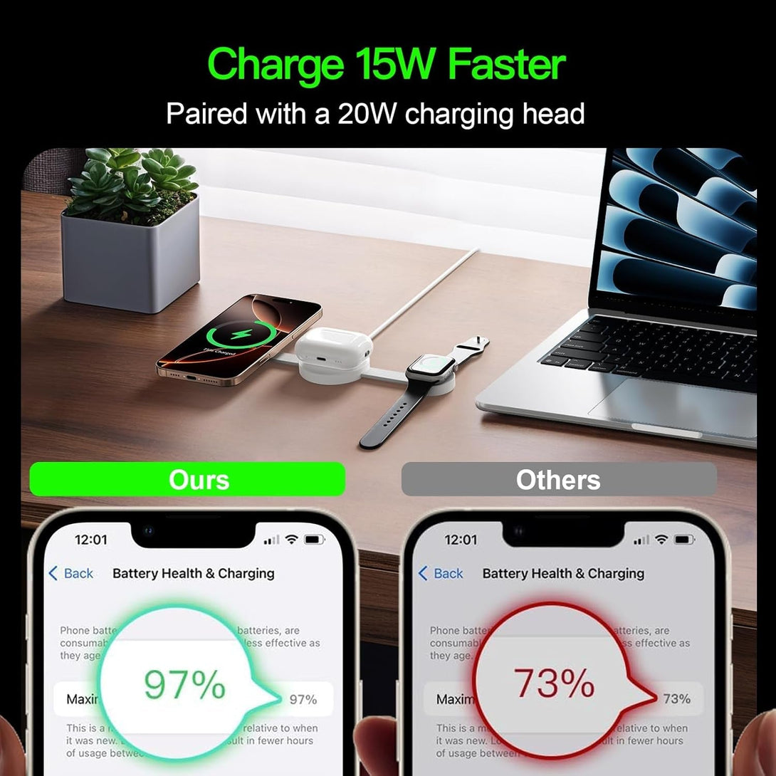 2025 Travel Magnetic Wireless Mag-Safe Maggo UFO 3 in 1 Charging Station for Apple Multiple Devices - Fast Charger Iphone 16 15 14 13 12 Pro Max Plus, Charging Pad for Apple Watch Air Pods (White)